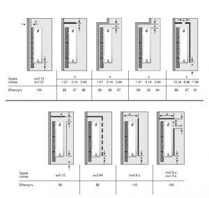 impact_of_installation_positions_on_heat_outputs